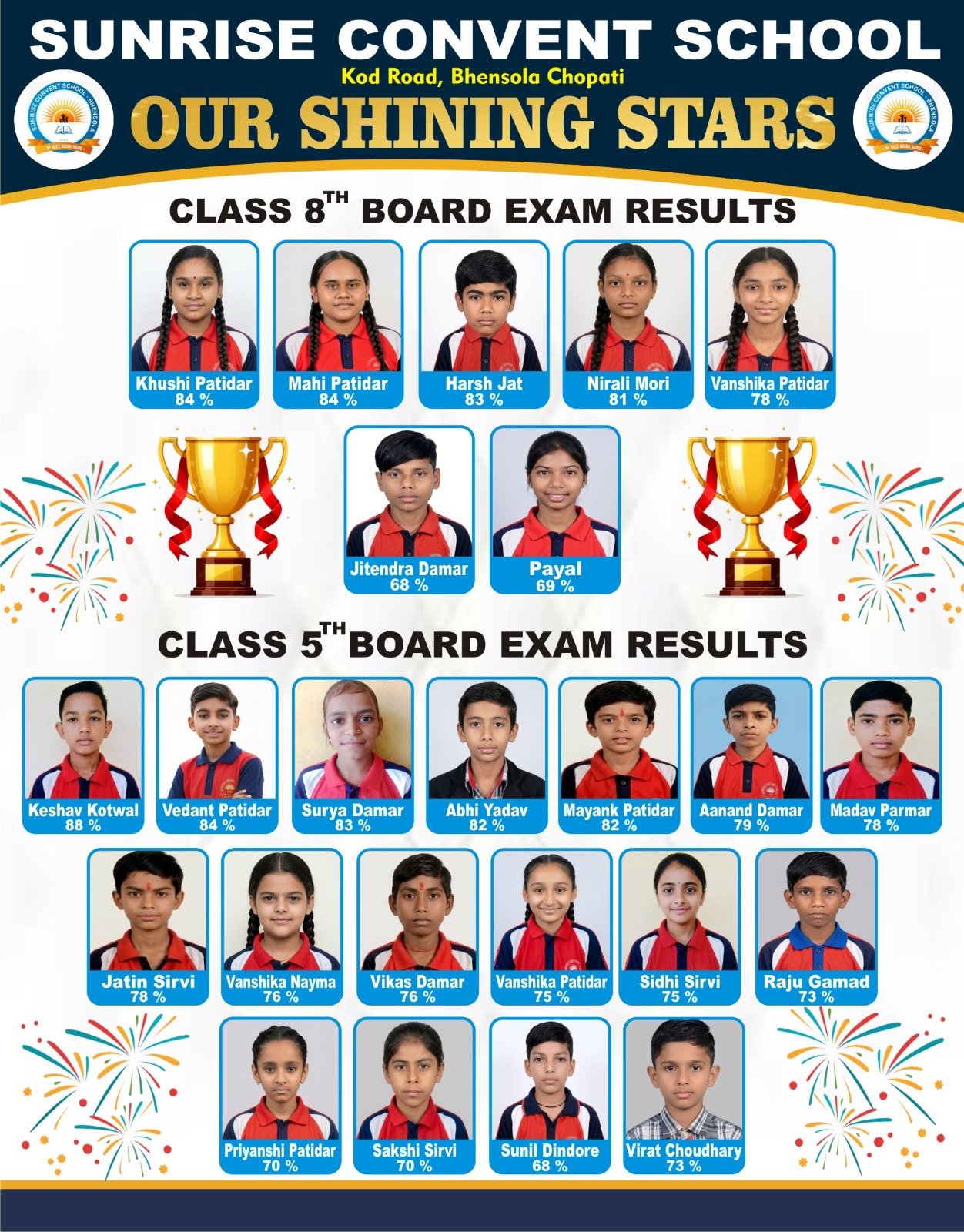 Our Shining Stars poster showing Class 8 and Class 5 board examination results for Sunrise Convent School, Bhensola